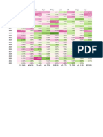 Nifty Monthly Returns