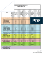 Cuadro de Ratificaciones CIDIP