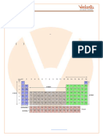 Revision Notes On D and F Block Elements Class 12 NEET 2024 - Free PDF Download