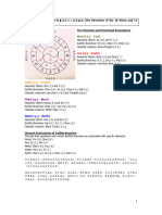 YHZP Chapter 004 - The Directions of The 10 Stems and 12 Branches