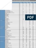 B1 LicenseComparisonChart