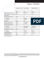 Redco Metric ACETALS