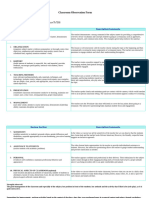 Classroom Observation Task 3 - 2024-1