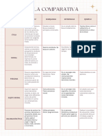 Tabla Comparativa: ¿Qué Es? Semejanzas Diferencias Ejemplo