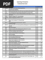 List ISA Documents