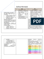 TAREA 2 SQA Asfixia Perinatal