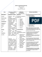 DRUG STUDY Salbutamol Ceftriaxone Paracetamol