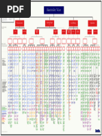 Enterprise Value Map