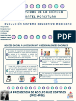 Evolución Sistema Educativo Mexicano