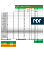 03-Nov-2022 Balance Details