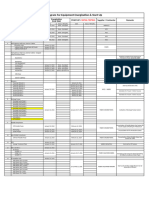 Program For Equipment Energization & Start-Up