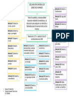 Mapa Conceptual