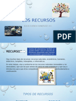 Los Recursos - PPTX Alicia Cuenca.