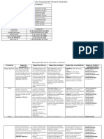 Configuración Horizontal Del Territorio Panameño