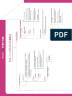 Medicina Interna (Mapa Mental)