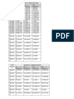 AMORTIZATION