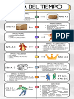 Linea de Tiempo Parcial 2