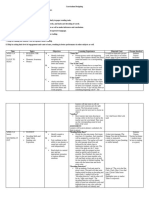 Curriculum Designing