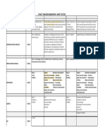 Stage 7 Year-End Examination - What To Study