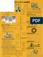 Filosofía Lean