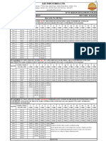 KEI LDC MC FLX List Price 13th Aug 2024