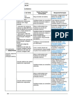 Codigo de Erros e Falhas Do Uniport 3030