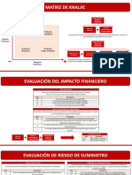 Matriz de Kraljic: Productos Apalancado Productos Estratégicos Impacto Financiero