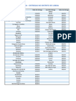 Tabela de Valores - JYSK COINA