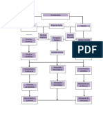 Organigrama Tecnologia