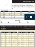 Dow BYNEL™ Adhesive Resins - 200420 - 212933