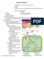 Immune Responses Outline