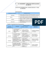 Anexo B. Determinación de Probabilidad, Consecuencias y Nivel de Riesgo Pgi-Sa-002