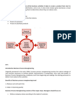 Intro. Strategic Management