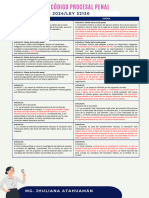 Comparacion Ley 32130 Modifica CPP Oct 2024