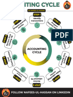 The Accounting Process 1708369604