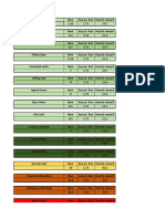 Aya Farming Sheet