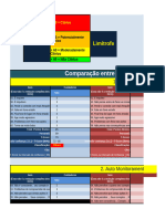 Classific Ação: Comparação Entre Diferentes Respondentes