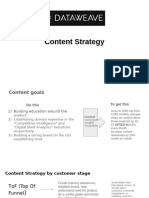 DataWeave Content Strategy