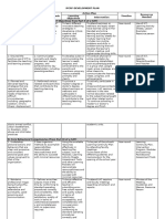 Ipcrf Development Plan