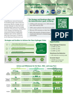 US - Clean-Hydrogen-Strategy-Roadmap-At-A-Glance