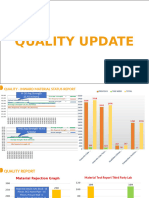 HCCB - Quality PPT - WEEK 28th