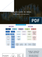 Health Care in India