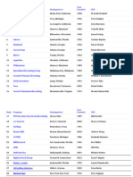 Top 250 Prime Vendors List of Usa 2021