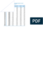 Pbi Sectores Cte 1994-2023