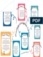 Mapa Mental Notas Papelería Sencillo Colorido