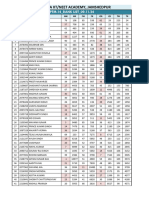 Result - Apex-Ptm-14 - Ex DT 09-11-2024