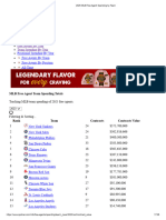 2023 MLB Free Agent Spending by Team