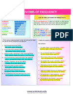 Adverbs of Frequency