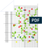 Resultados T