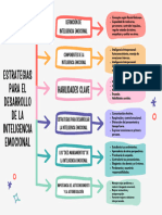 Gráfica Cuadro Sinóptico Moderno Colorido